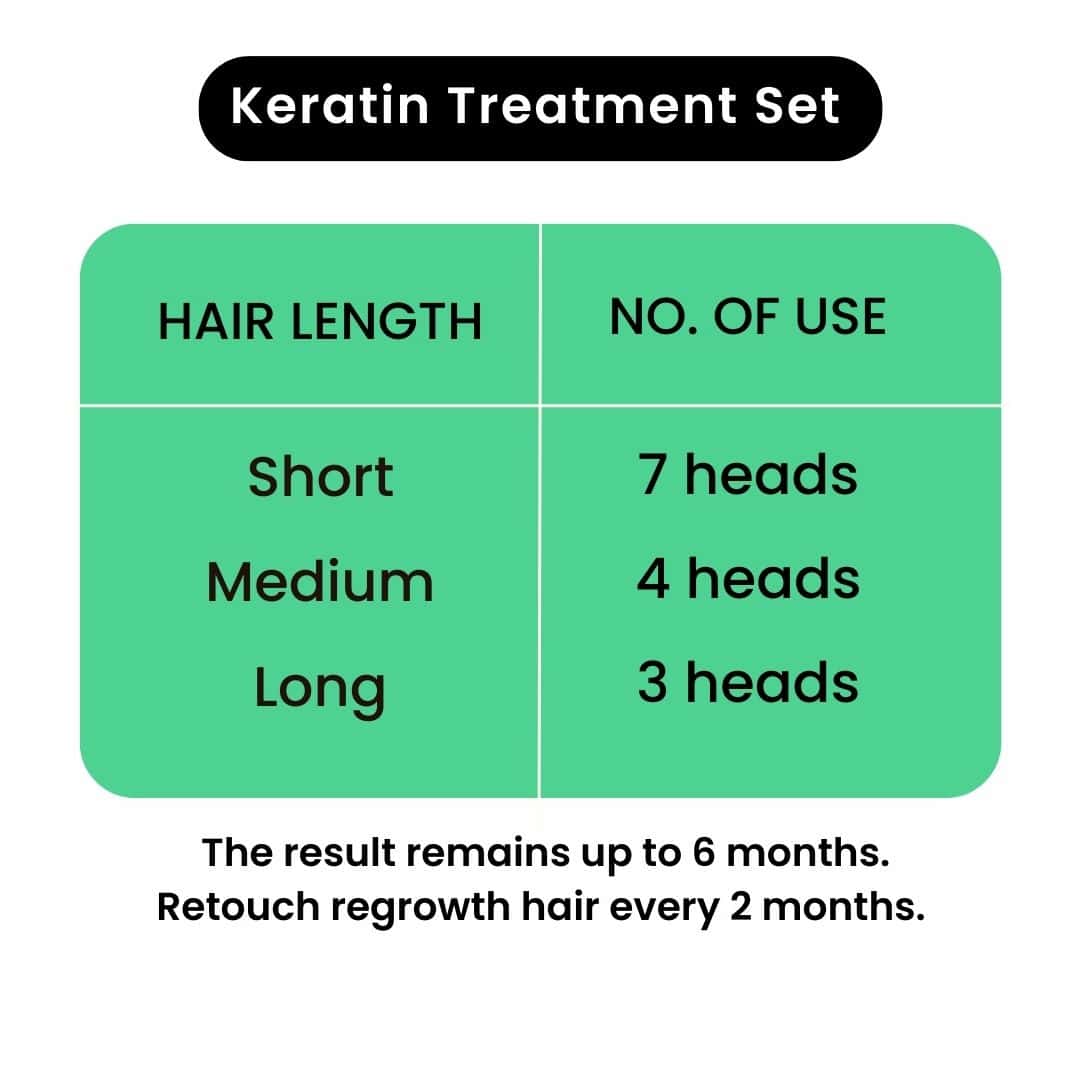 Keratin treatment set for curly to straight hair
