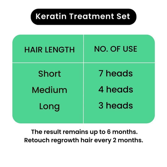 Keratin Treatment 250ML
